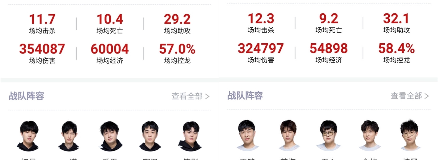 沙特电竞杯BLG vs T1双方中单对战战绩：BLG仅输掉T1一次